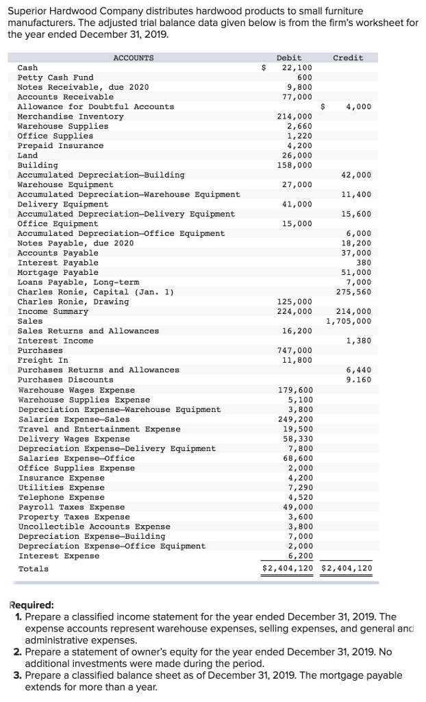 Accounting Archive June 01, 2018