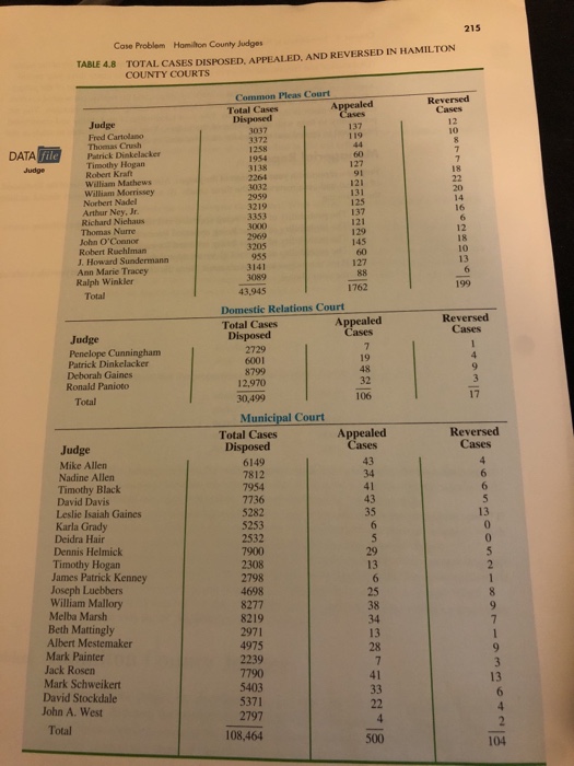 solved-215-case-problem-hamilton-county-judges-total-cases-chegg