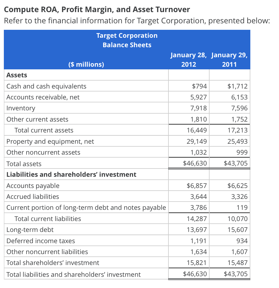 Solved Compute ROA, Profit Margin, and Asset Turnover Refer | Chegg.com