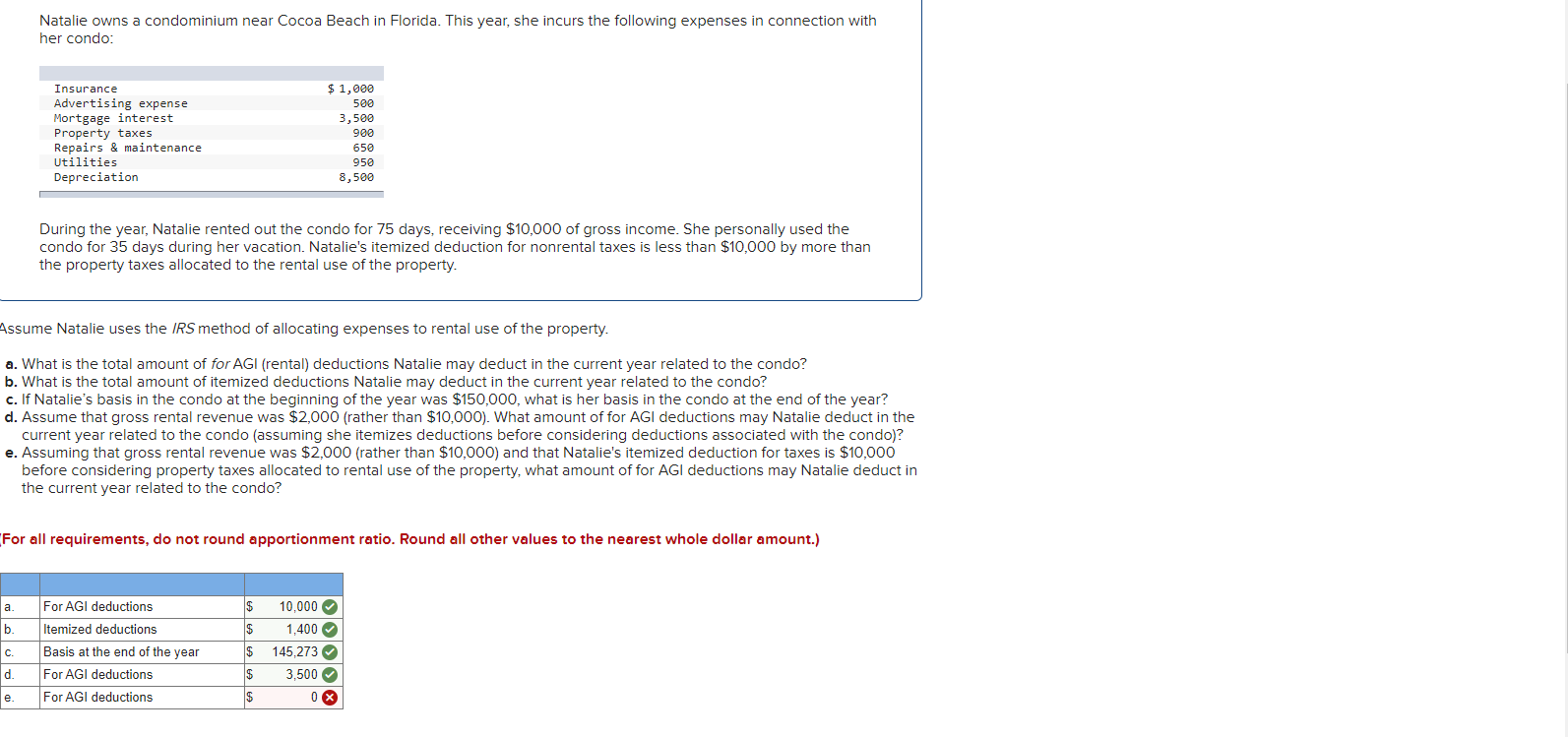 Solved Natalie owns a condominium near Cocoa Beach in