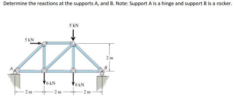 Solved Determine the reactions at the supports A, and B. | Chegg.com