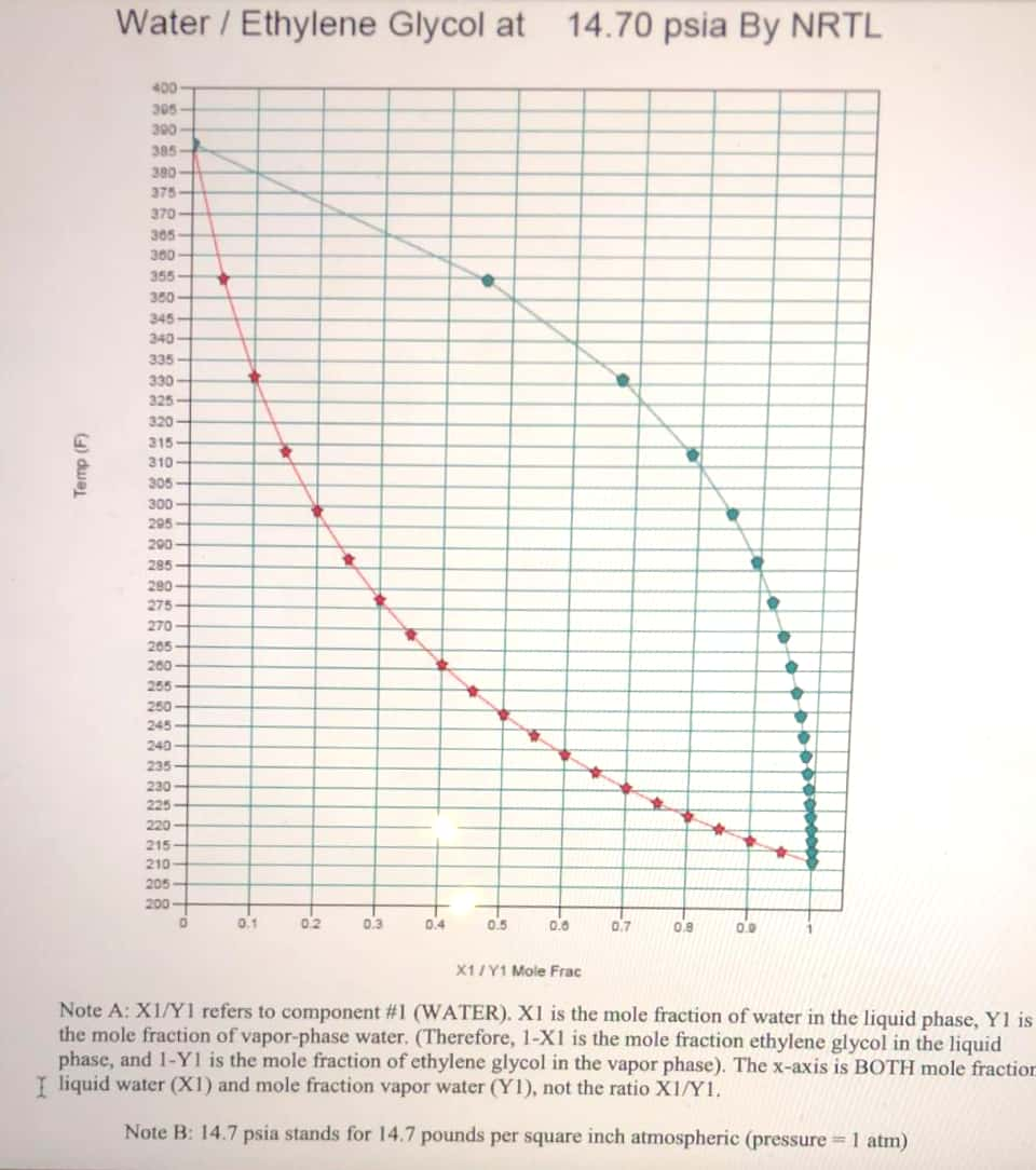 Ethylene Glycol And Water Phase Diagram Ethylene Glycol