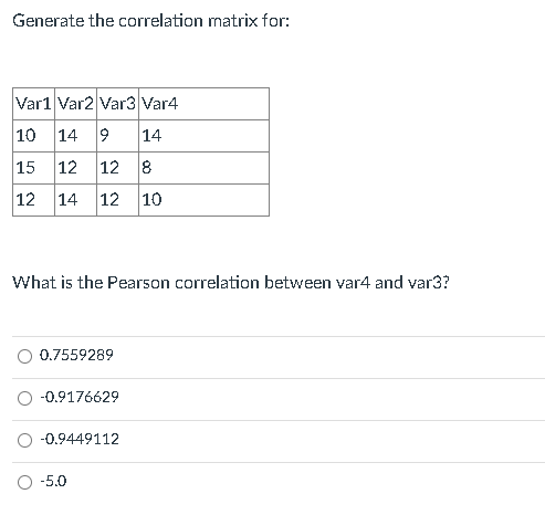 Solved Generate the correlation matrix for: What is the | Chegg.com
