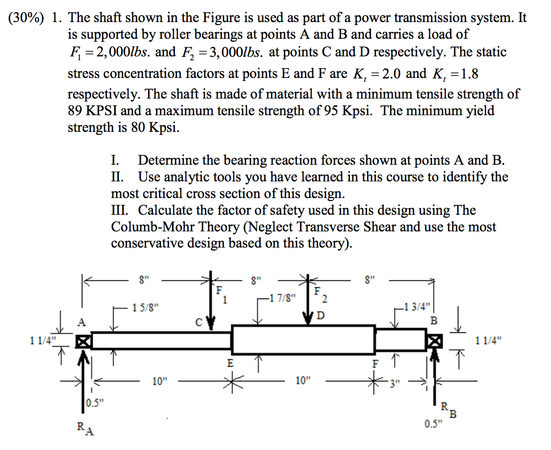 Solved (30%) 1. The shaft shown in the Figure is used as | Chegg.com