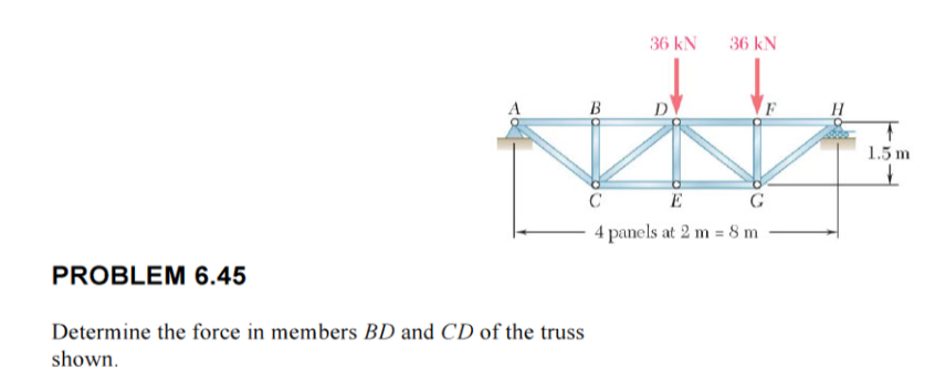 Solved Determine the force in members BD and CD of the truss | Chegg.com