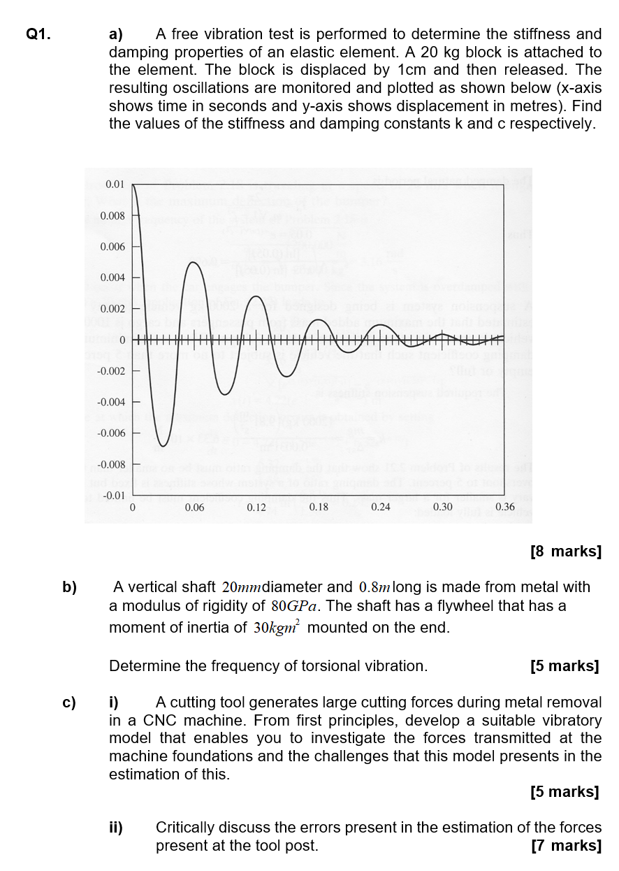 Solved Q1. A) A Free Vibration Test Is Performed To | Chegg.com