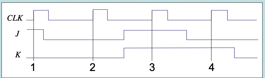 Solved 1. The output of a D latch will not change if | Chegg.com