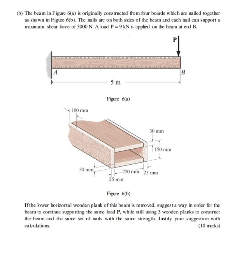 Solved (b) The Beam In Figure 6(a) Is Originally Constructed | Chegg.com