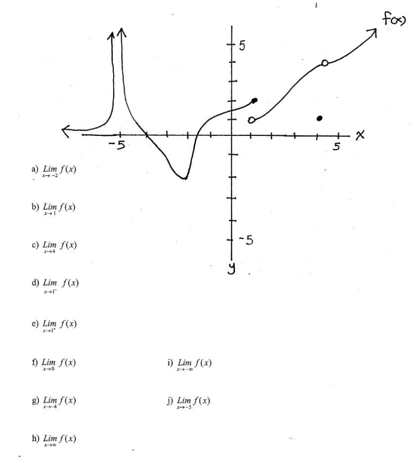solved-a-lim-f-x-x-2-b-lim-f-x-x-1-c-lim-f-x-d-lim-chegg