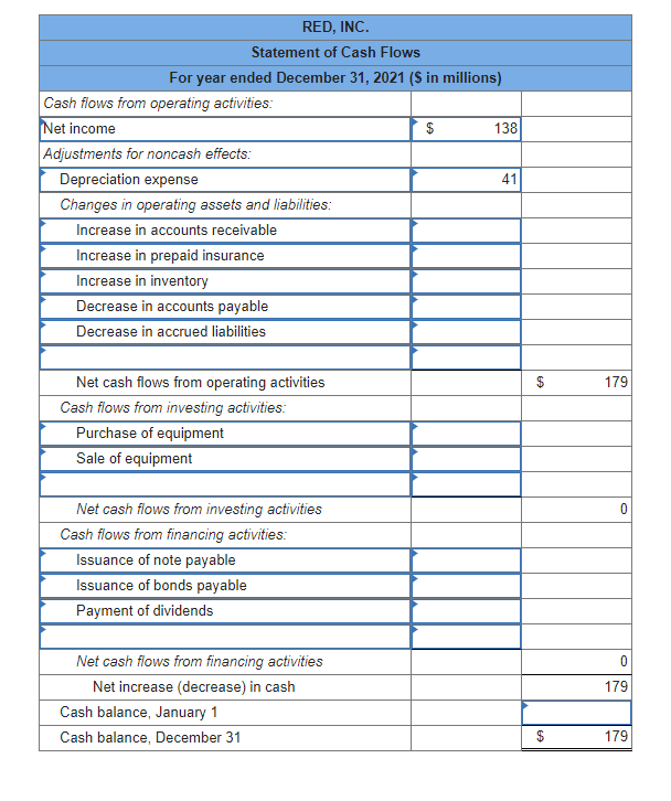 Solved Comparative balance sheets for 2021 and 2020, a | Chegg.com