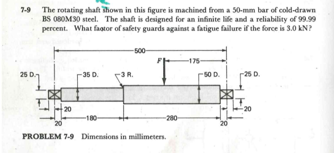 Solved 7-9 The rotating shaft shown in this figure is | Chegg.com