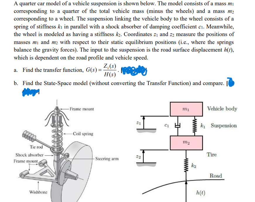 Solved A quarter car model of a vehicle suspension is shown | Chegg.com