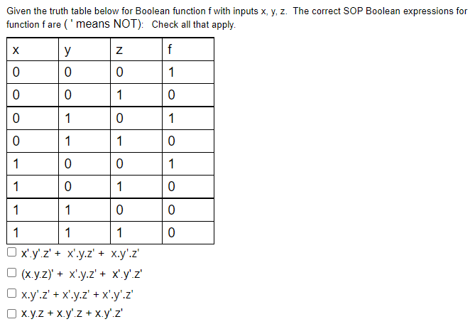 Solved Given the truth table below for Boolean function f | Chegg.com
