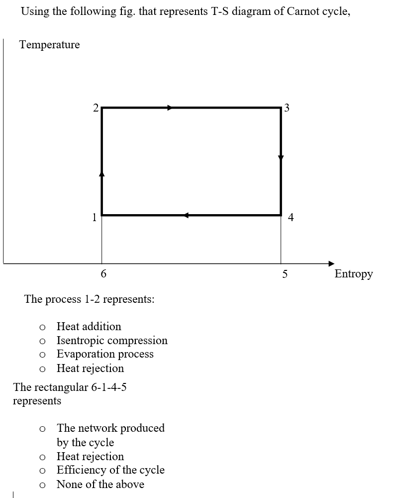 Solved Using the following fig. that represents T-S diagram | Chegg.com