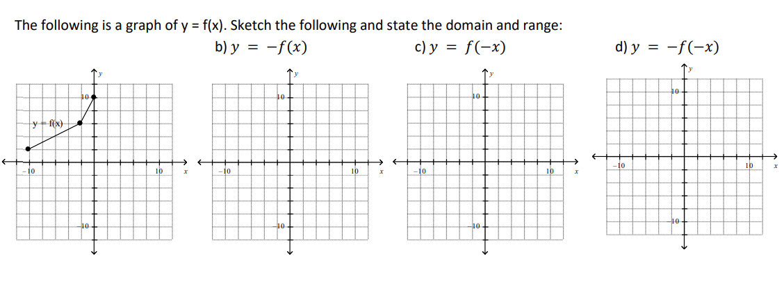 Solved The following is a graph of y=f(x). Sketch the | Chegg.com