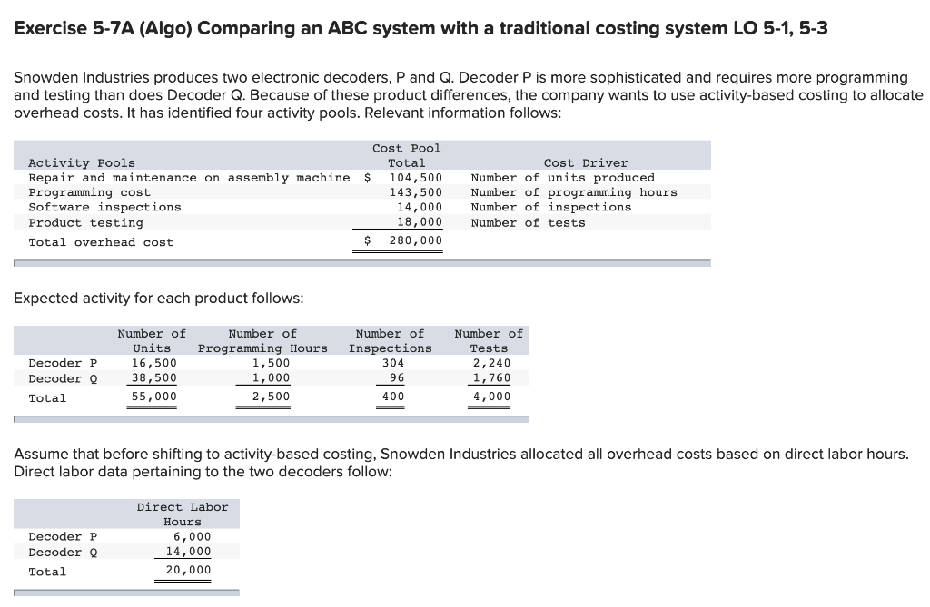 Solved Exercise 5-7A (Algo) Comparing an ABC system with a | Chegg.com