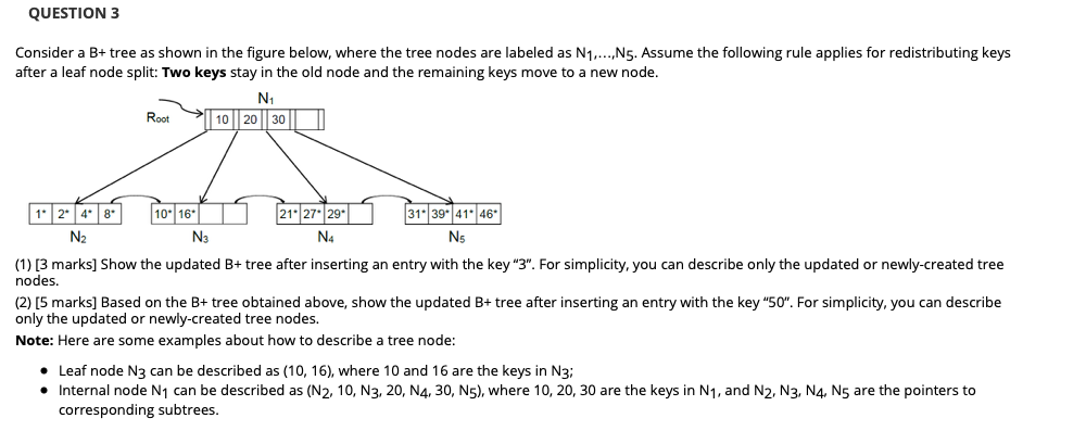 QUESTION 3 Consider a B+ tree as shown in the figure | Chegg.com