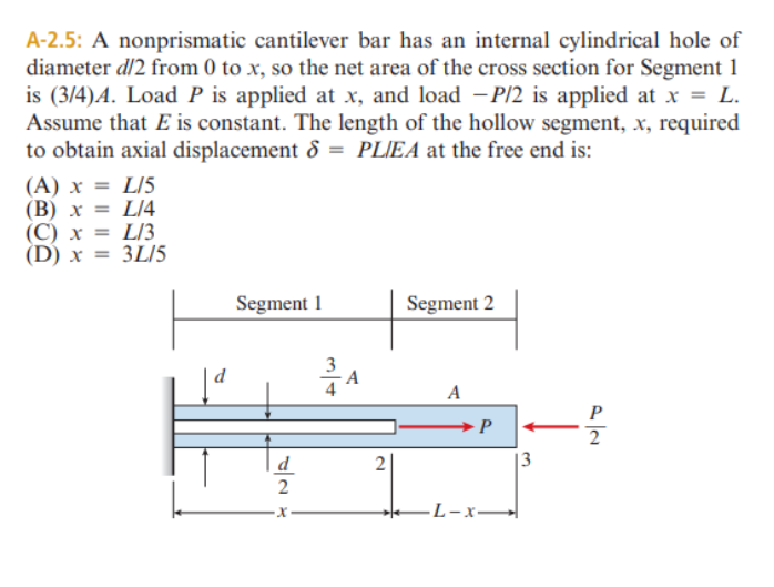 Solved A2.5 A nonprismatic cantilever bar has an internal
