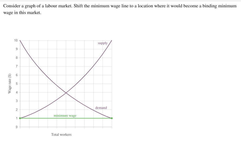 solved-consider-a-graph-of-a-labour-market-shift-the-chegg