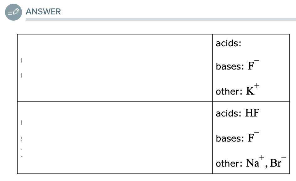 Solved The Preparations Of Two Aqueous Solutions Are | Chegg.com