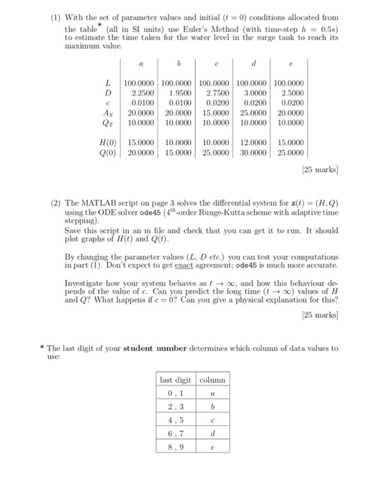(1) With the set of parameter values and initial | Chegg.com
