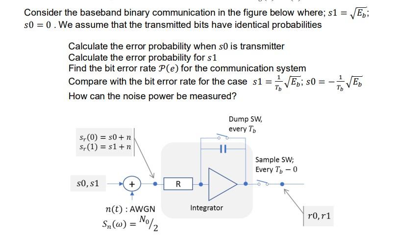 Consider The Baseband Binary Communication In The | Chegg.com