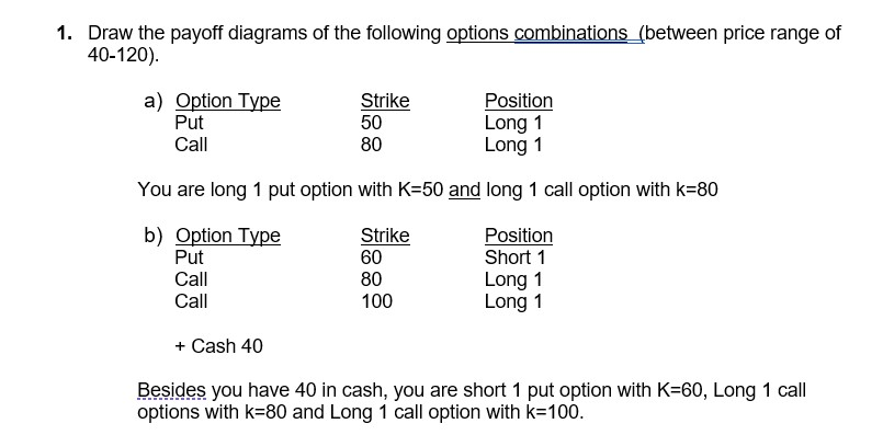 Solved 1. Draw the payoff diagrams of the following options | Chegg.com