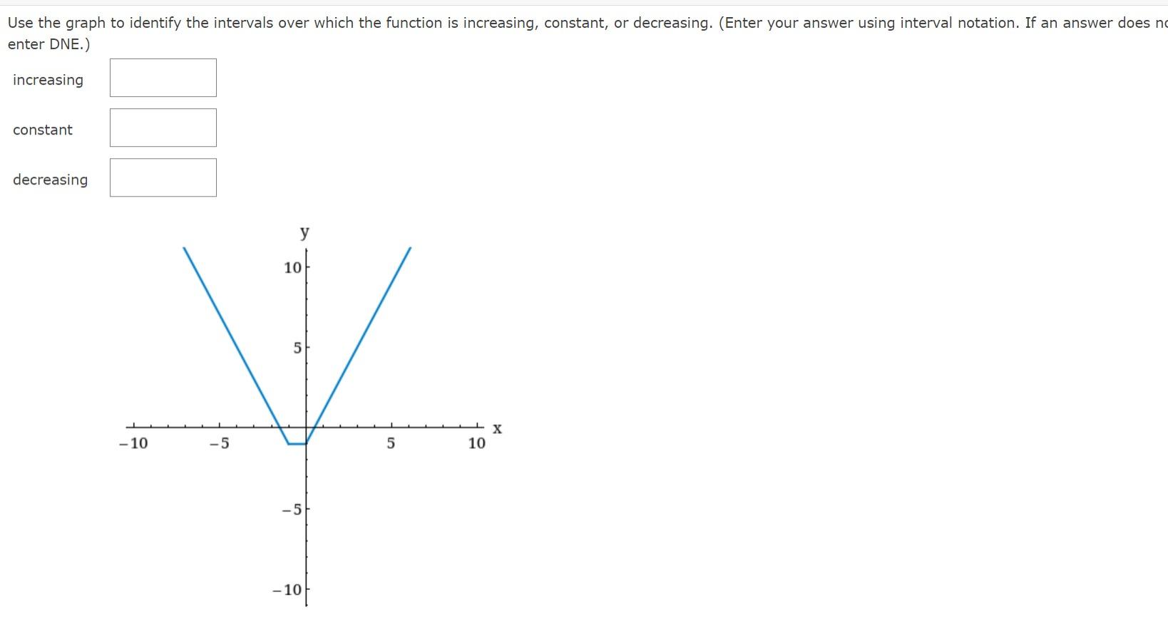 Solved Use the graph to identify the intervals over which | Chegg.com