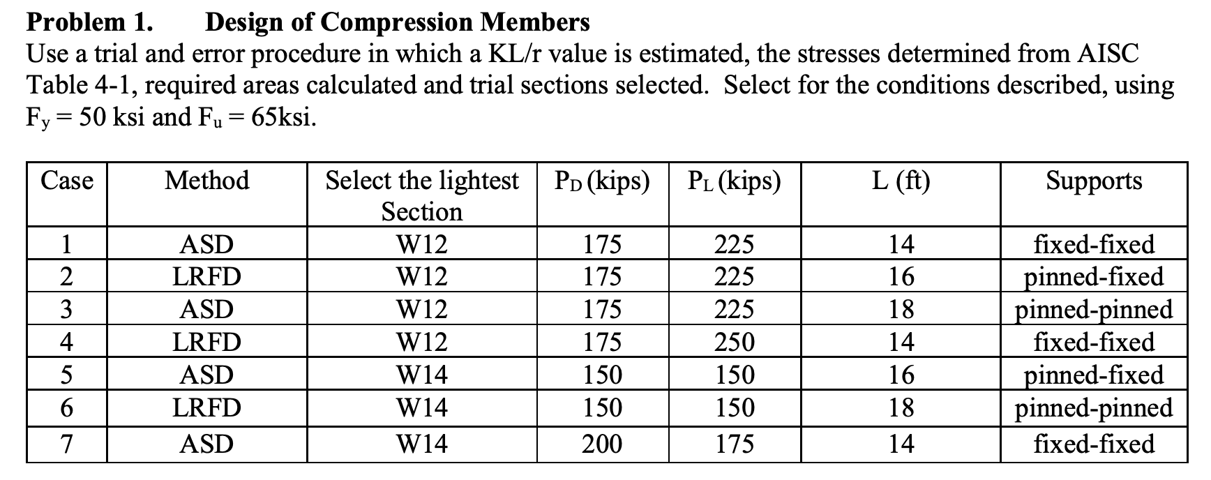 Solved Problem 1. Design Of Compression Members Use A Trial | Chegg.com