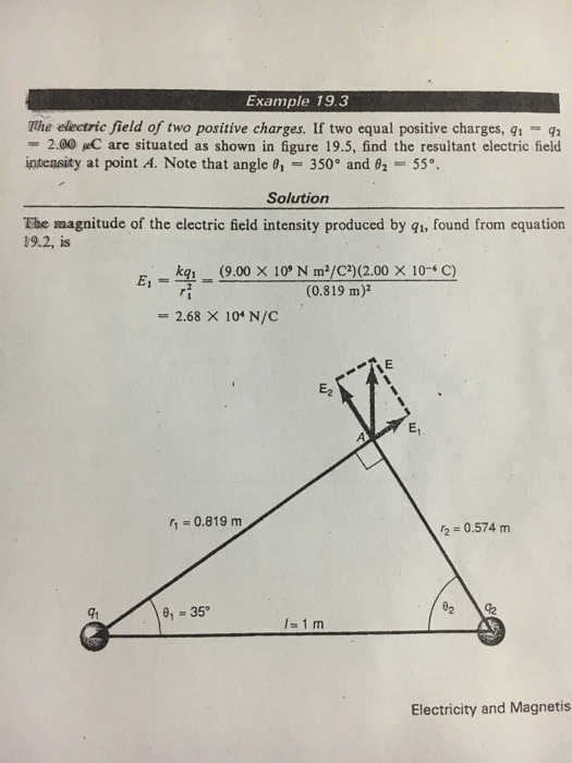 Solved Example 19.3 The electric field of two positive