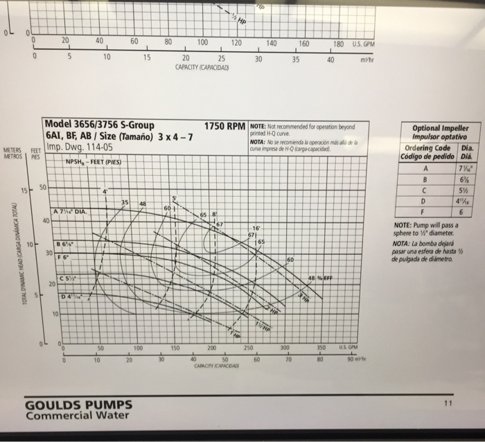 Solved 5. A Goulds 3656/3756 S-Group 2%-3.7 Pump With A 6 | Chegg.com