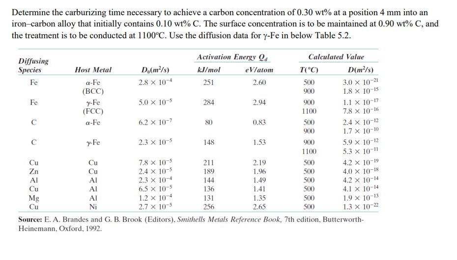 Solved Determine the carburizing time necessary to achieve a | Chegg.com