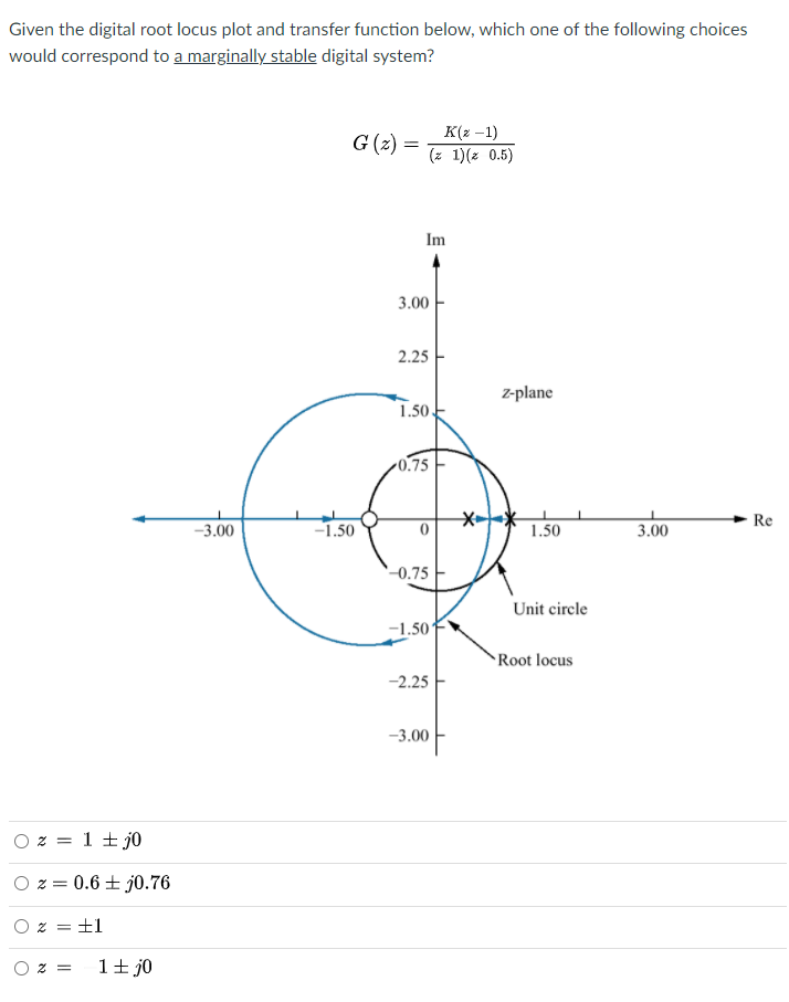Solved Given the digital root locus plot and transfer | Chegg.com