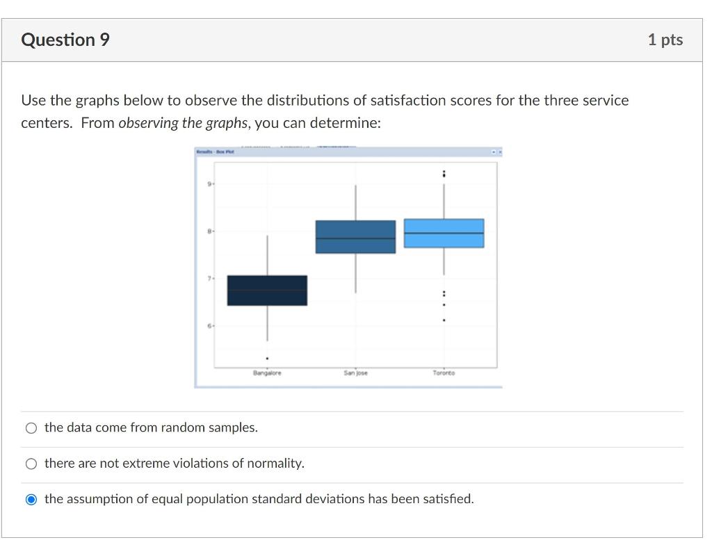 Solved Question 9 1 pts Use the graphs below to observe the | Chegg.com