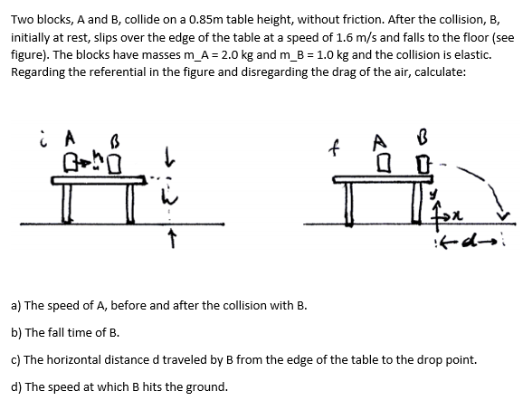 Solved Two blocks, A and B, collide on a 0.85m table height, | Chegg.com