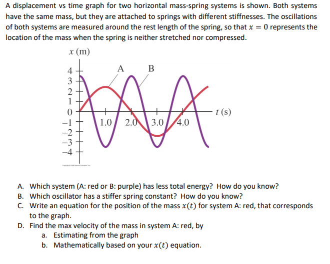 Solved A displacement vs time graph for two horizontal | Chegg.com