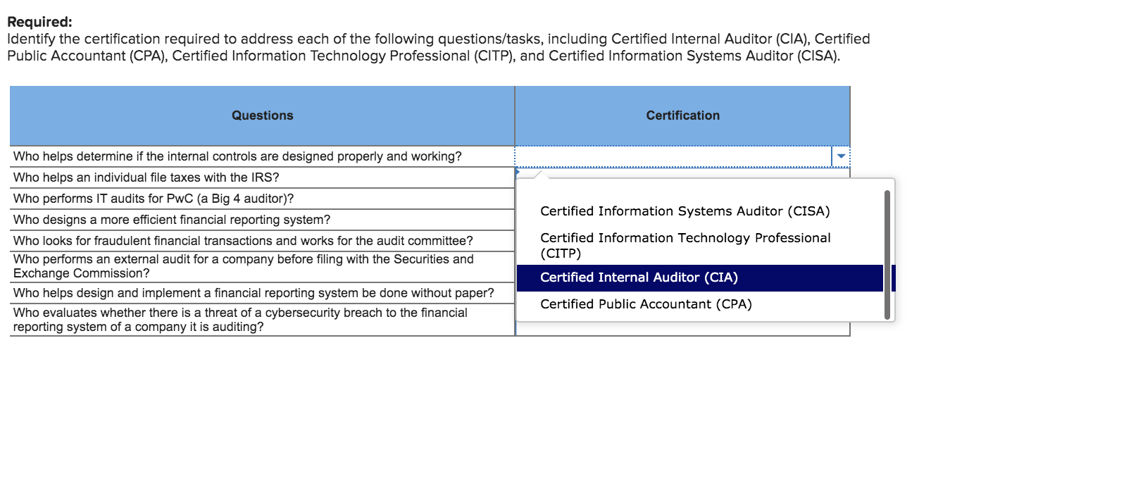 solved-required-identify-the-certification-required-to-chegg