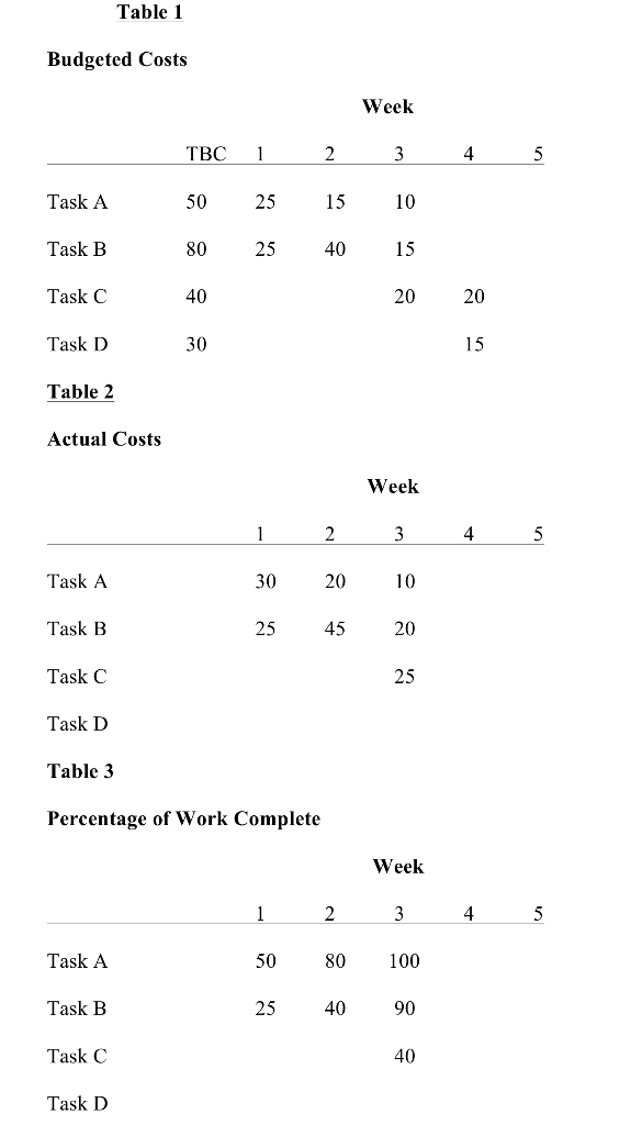 Solved 3 Using datable from Tables 1-3, what is the | Chegg.com