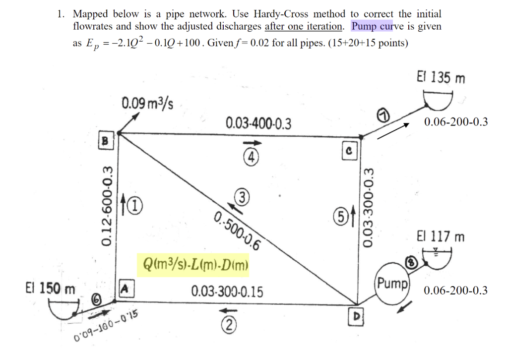 Solved Mapped below is a pipe network. Use Hardy-Cross | Chegg.com