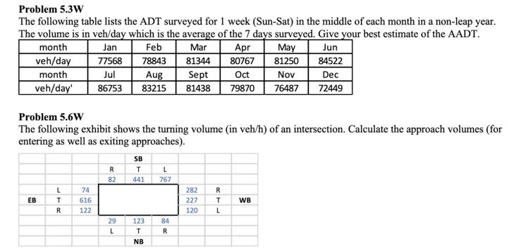 Solved The following table lists the ADT surveyed for 1 week | Chegg.com