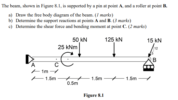 Solved The beam, shown in Figure 8.1, is supported by a pin | Chegg.com