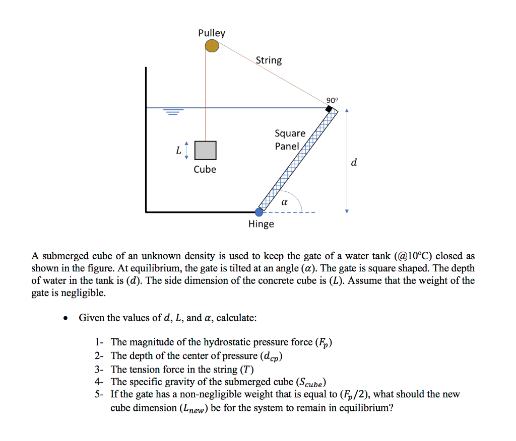 Solved Pulley String Square Panel LTD Cube Hinge keep the | Chegg.com