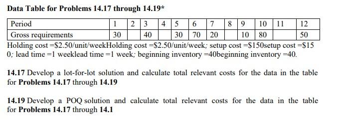 Solved Data Table for Problems 14.17 through 14.19* Holding | Chegg.com
