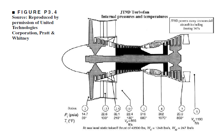 Solved 3.4 A large bypass ratio turbofan engine (JT9D engine | Chegg.com