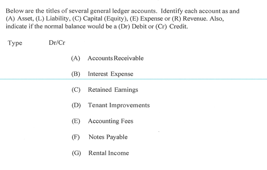 Solved Below are the titles of several general ledger | Chegg.com
