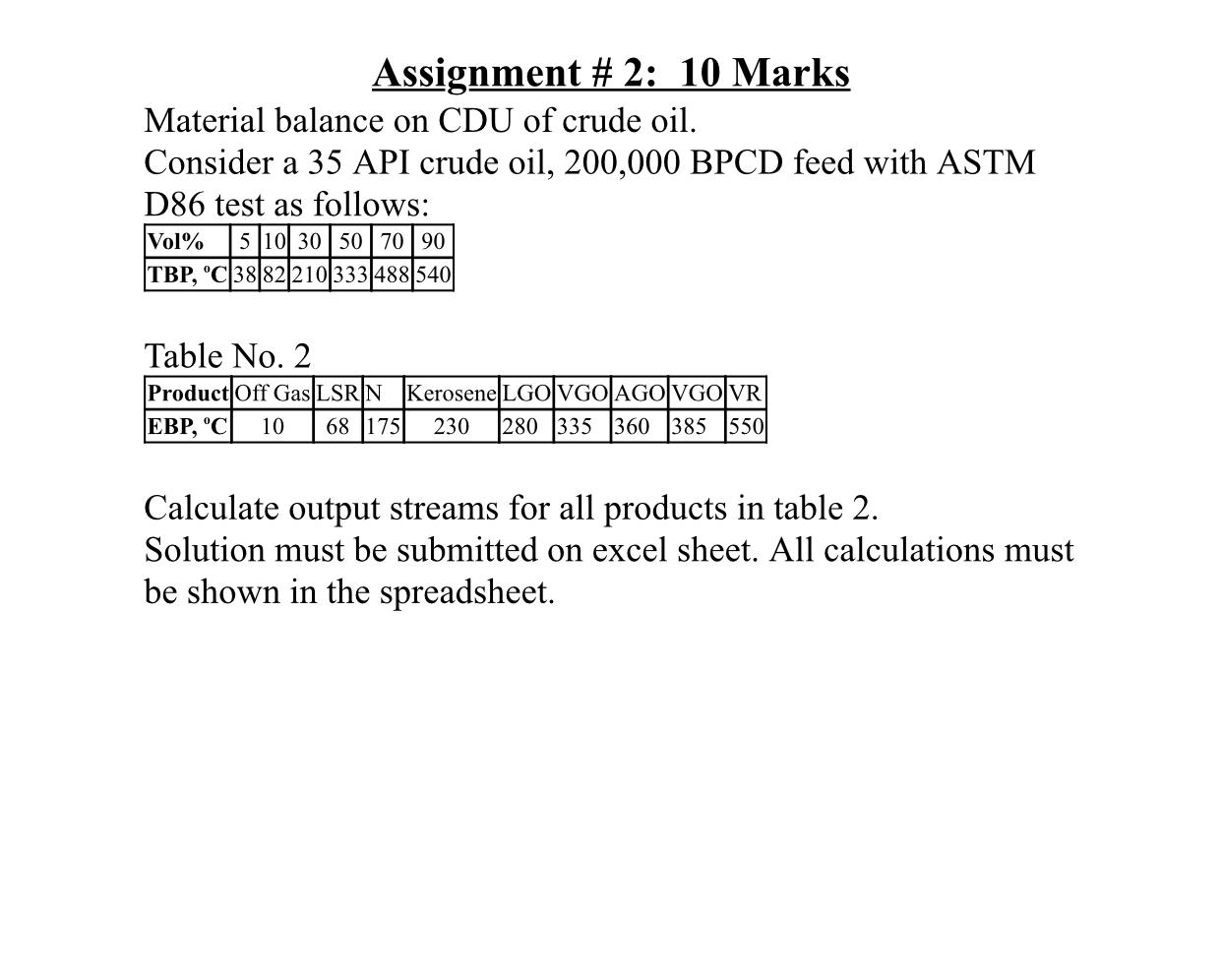 Solved Assignment # 2: 10 Marks Material Balance On CDU Of | Chegg.com