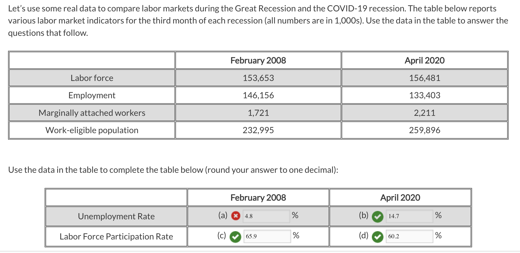 Solved One Of The Problems With The Headline Unemployment Chegg Com