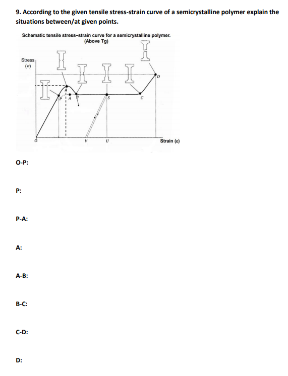 Solved 9. According to the given tensile stress-strain curve | Chegg.com