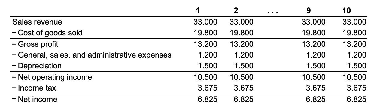 Solved You are a manager at Northern Fibre, which is | Chegg.com