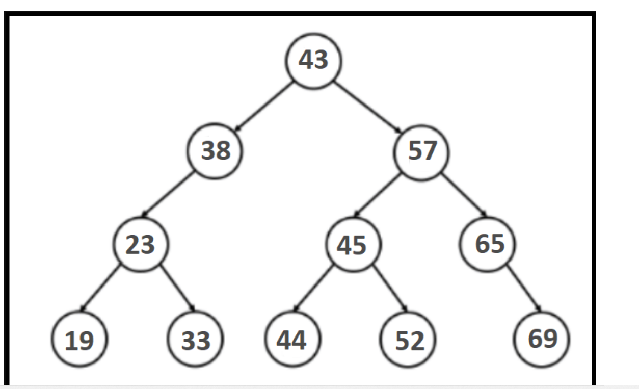 Solved Answer the following : 1- Write in java the necessary | Chegg.com
